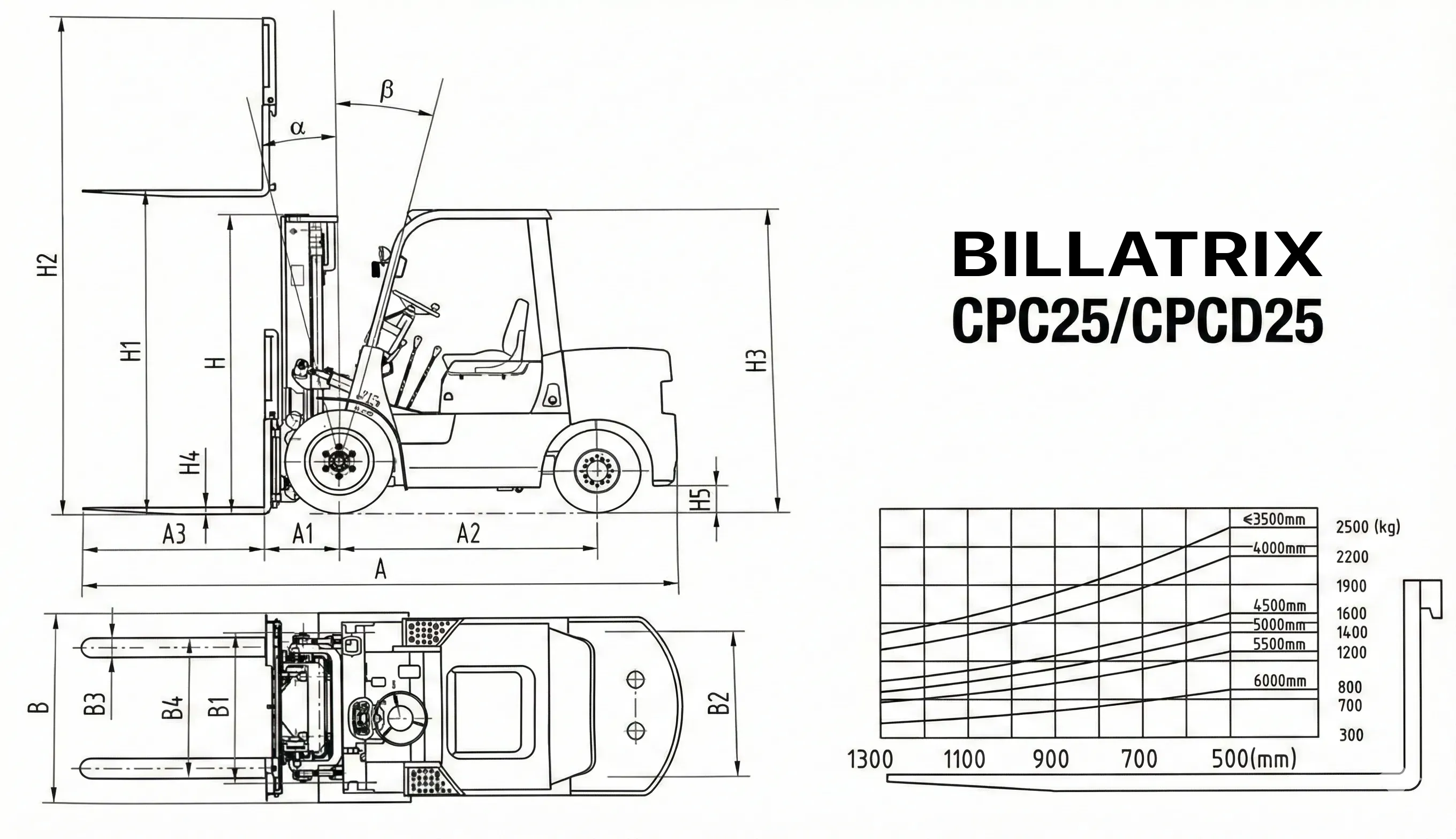 BILLATRIX CPCD25 Дизельный автопогрузчик, грузоподъемность  2500 кг, 3 метра
