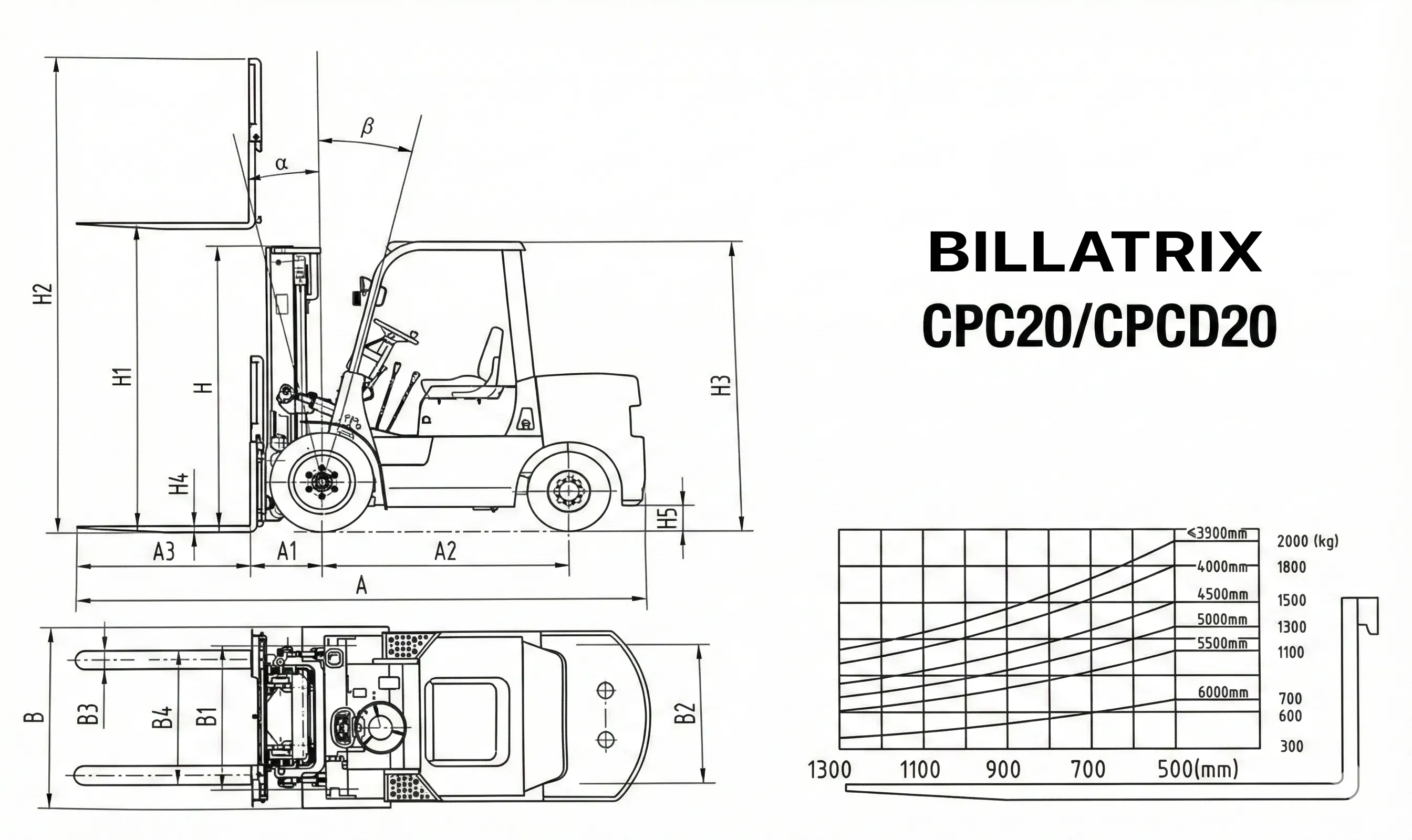 BILLATRIX CPCD20 Дизельный вилочный погрузчик, грузоподъемность 2000 кг, 3 метра