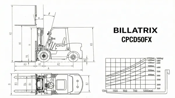 BILLATRIX CPCD50FX Дизельный автопогрузчик, грузоподъемность 5000 кг, 3 метра