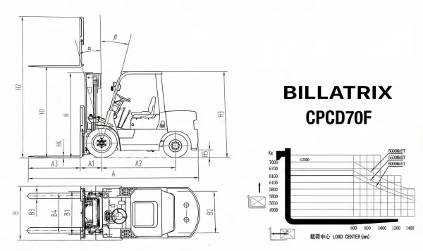 BILLATRIX CPCD70F Дизельный автопогрузчик, грузоподъемность 7000 кг, 3 метра
