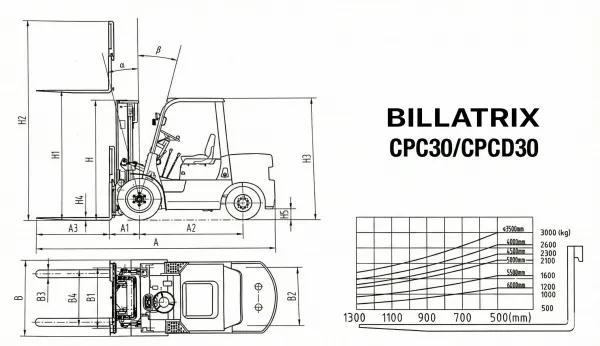 BILLATRIX CPCD30 Дизельный автопогрузчик, грузоподъемность 3000 кг,  3 метра