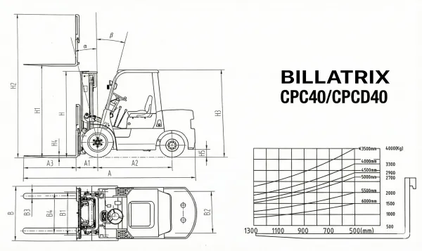 BILLATRIX CPC40 Дизельный вилочный погрузчик, грузоподъемность 4000 кг, 4WD