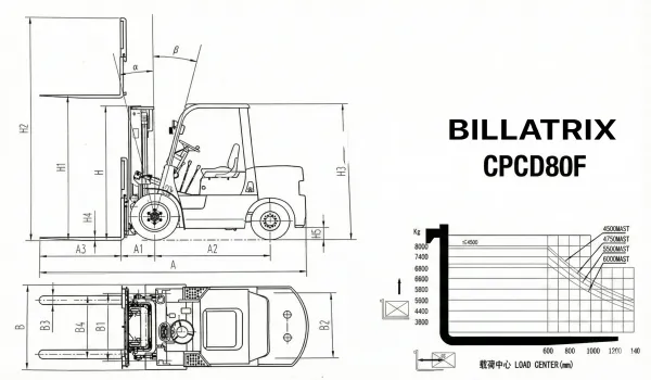 BILLATRIX CPCD80F Дизельный автопогрузчик, грузоподъемность 8000 кг, 3 метра