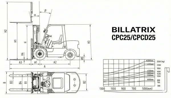 BILLATRIX CPCD25 Дизельный автопогрузчик, грузоподъемность  2500 кг, 3 метра