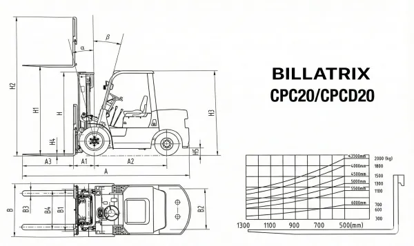 BILLATRIX CPCD20 Дизельный вилочный погрузчик, грузоподъемность 2000 кг, 3 метра